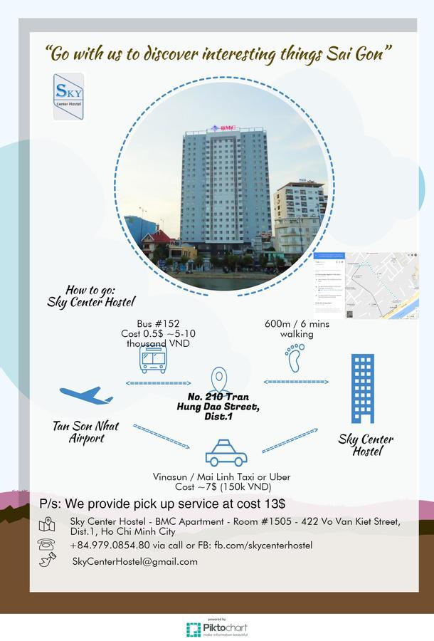 Sky Center Hostel Πόλη Χο Τσι Μινχ Εξωτερικό φωτογραφία